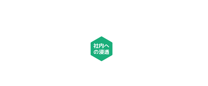 網羅的なニュース配信と継続的な学習